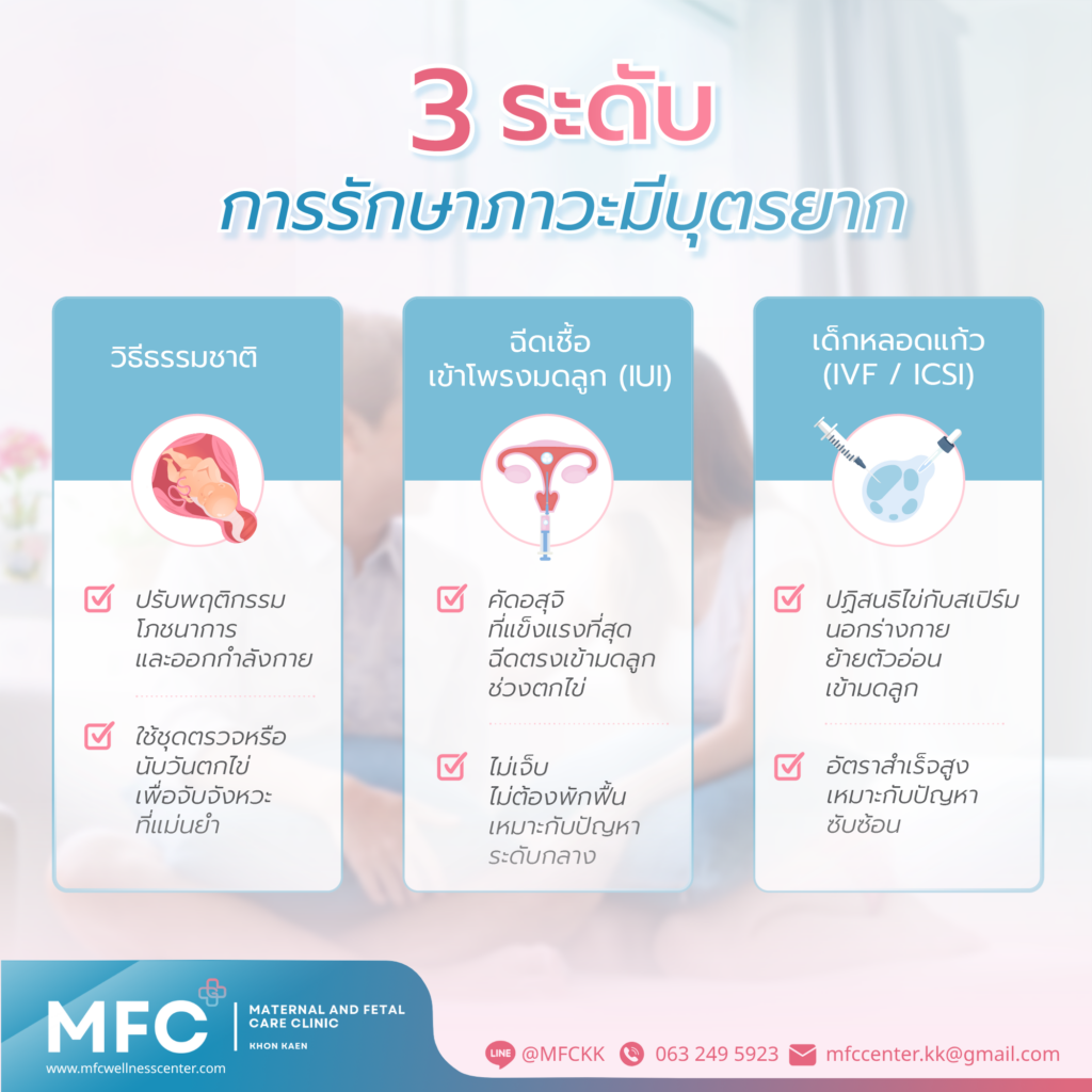 ภาวะมีบุตรยาก สาเหตุเกิดจากอะไร มีวิธีแก้ไขได้ สำหรับคนที่อยากมีลูกมาก